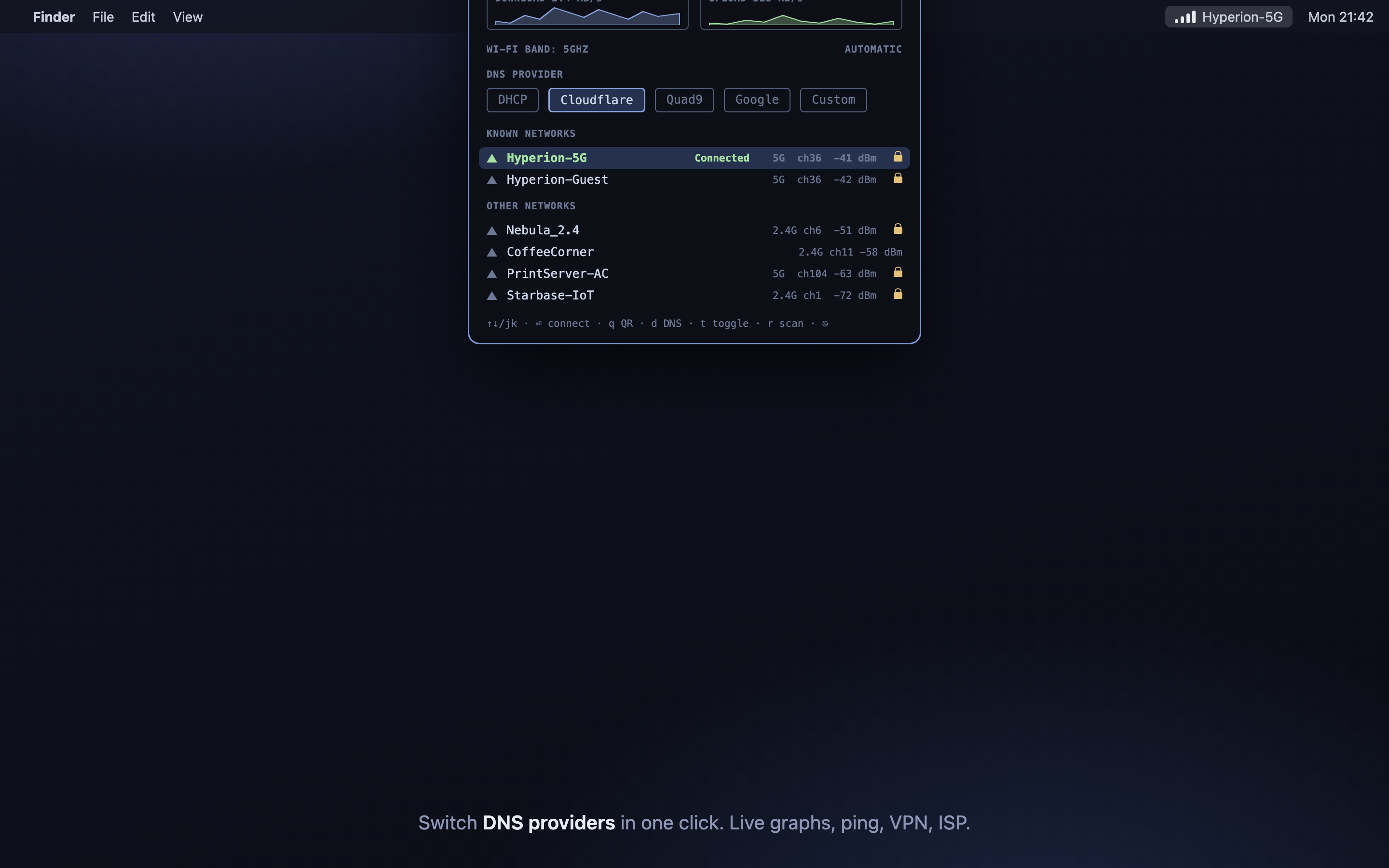 DNS and graphs